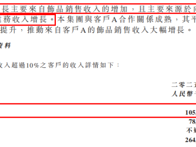 凈利大增106.5%，西普尼(02583.HK)憑“硬金”工藝拓寬成長邊界