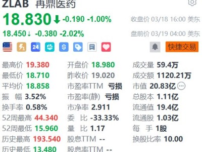 美股異動丨再鼎醫藥盤前續跌2% 摩通下調目標價至32美元