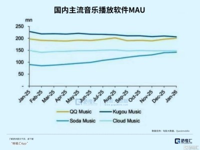 從內容分發到生態平臺，AI如何重塑音樂產業鏈？