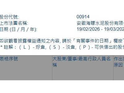 海螺水泥(00914.HK)獲FMR LLC增持332.25萬股
