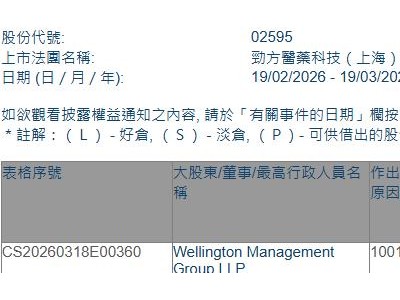勁方醫藥-B(02595.HK)獲Wellington Management Group LLP增持252.42萬股