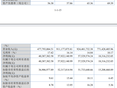 湖州安達股份擬登北交所：油車業務撐起營收，新能源領域增長潛力待釋放