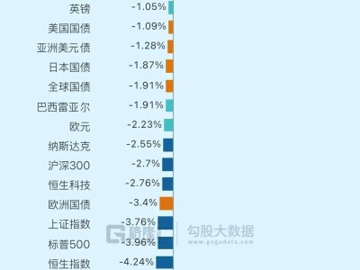 閃崩！衰退交易全球爆發