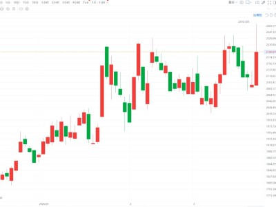 馬斯克200億掃貨？中國(guó)光伏被“點(diǎn)燃”！