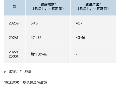 幕墻主業(yè)精耕、BIPV發(fā)力，中國建筑興業(yè)(0830.HK)行穩(wěn)致遠(yuǎn)