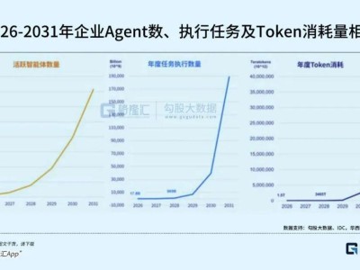 OpenClaw爆火,AI Agent時代真的來了!