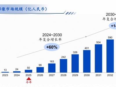 18A醫療AI新標桿：德適生物（02526.HK），原生大模型“市夢率”重構估值新邏輯