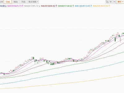 韓國(guó)KOSPI指數(shù)暴跌5%
