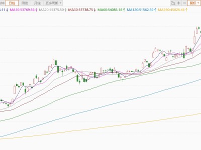 日經(jīng)225指數(shù)跌超3%