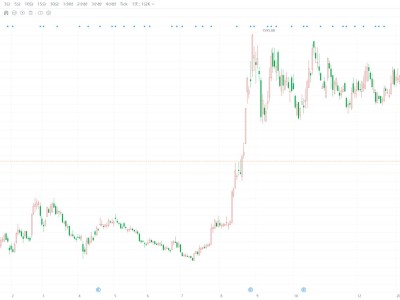 寒武紀(jì)跌超2% 失守千元大關(guān)！
