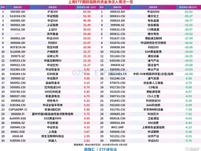 股票ETF上周凈流出124億元，中證500ETF、滬深300ETF、上證50ETF逆勢(shì)“吸金”