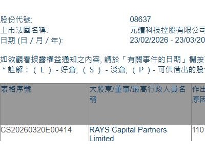 元續科技(08637.HK)獲RAYS Capital增持56萬股