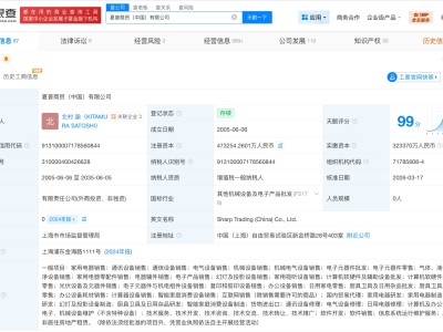 夏普商貿中國公司增資至47.3億 增幅約46%