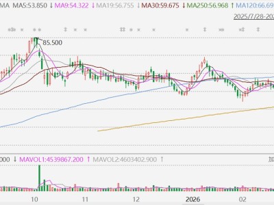 港股異動(dòng)丨藥明合聯(lián)大漲10%，去年盈利升38.41%