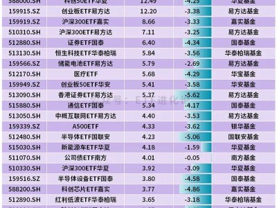 風向驟變！資金盯上寬基ETF了。。