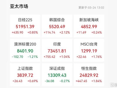 原油又飆了！特朗普TACO“緩兵之計”失效？