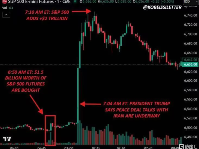 特朗普又TACO了，反轉？反彈？