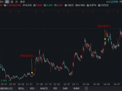 藥師幫（9885.HK）：2025年報亮眼 基本面向好迎價值重估窗口