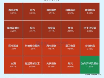 1000倍！超級周期開啟