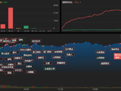龍虎榜 | 章盟主超8億殺入立訊精密，炒股養家、溫州幫聯手爆買融捷股份