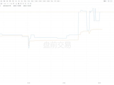 美股異動丨 金山云盤前漲近6% Q4營收同比大增23.7%至27.6億元再創歷史新高