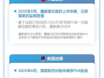 一圖看懂兆科眼科-B(06622.HK)2025年全年業績報告