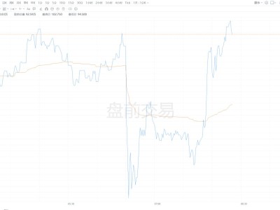 美股異動丨拼多多盤前漲超4% 2025年營收同比增10%