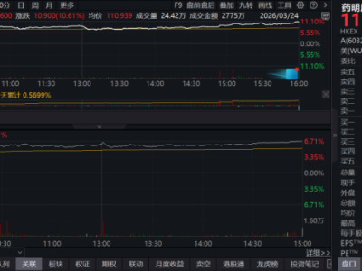 當CXO進入K型時代,藥明康德為何能獨善其身?