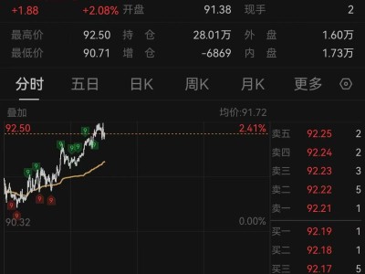 談判陷僵局!石油又飆漲,股市大跳水,華爾街發出警告