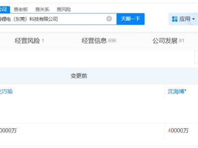 贛鋒鋰業旗下東莞鋰電科技公司增資至4億 增幅100%