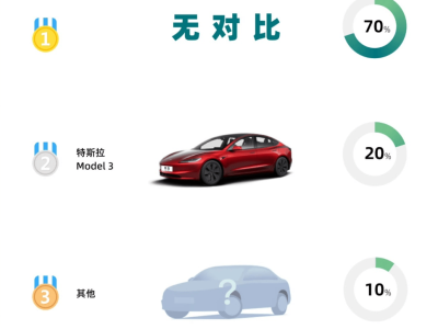 小米SU7重構汽車消費鏈：用戶信任成關鍵，友商“對標”為何難奏效？