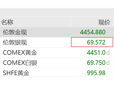 新債王：抄底時機到了！