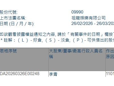 祖龍娛樂(09990.HK)獲主席兼執行董事李青增持20萬股
