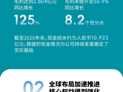 一圖看懂華領醫藥2025年全年業績