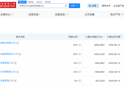 萬歲山武俠城曾被罰30萬