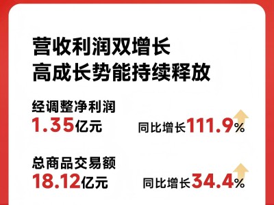 盈利提質(zhì)、擴(kuò)張有序,遇見小面(2408.HK)交出中式快餐高質(zhì)量成長答卷