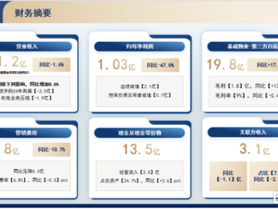 聚焦主航道,做深做厚:卓越商企服務(wù)(6989.HK)的長期主義答卷