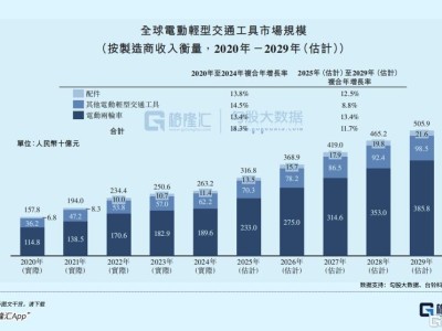 原油漲價，這個板塊等來了春天？