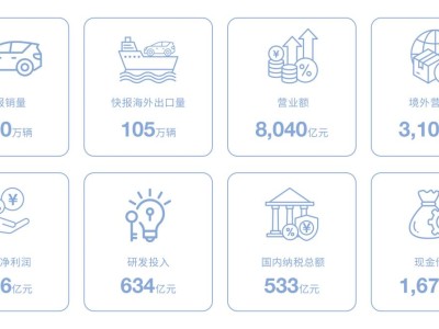 比亞迪2025年報(bào)亮眼:技術(shù)筑基銷(xiāo)量躍升 國(guó)際化高端化雙輪驅(qū)動(dòng)增長(zhǎng)