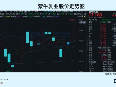 蒙牛2025年報(bào)中的“進(jìn)”與“變”