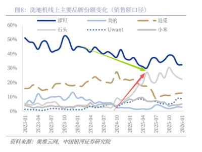 2025年科沃斯逆襲登頂：海外市場爆發與三大壁壘成就清潔電器行業龍頭