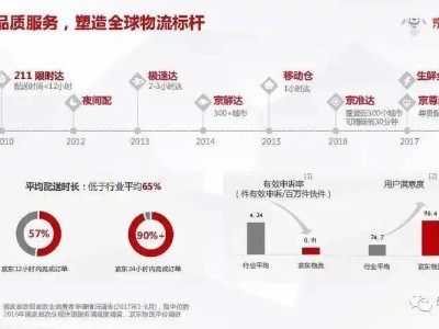 德邦退市落幕：中國物流告別單打獨斗 集團軍作戰新紀元啟幕