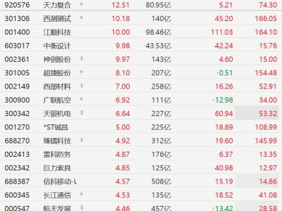 A股商業(yè)航天股逆勢(shì)上漲，神劍股份等漲停