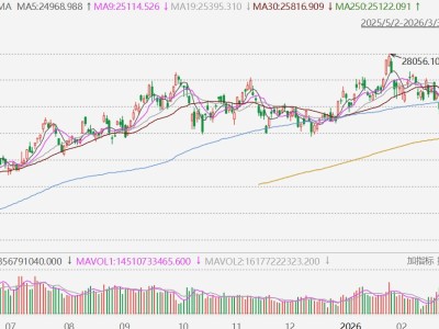 渣打：若油價未見頂，恒指或低見21500點