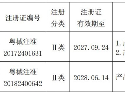 陽普醫療(300030.SZ)：子公司收到醫療器械變更注冊(備案)文件