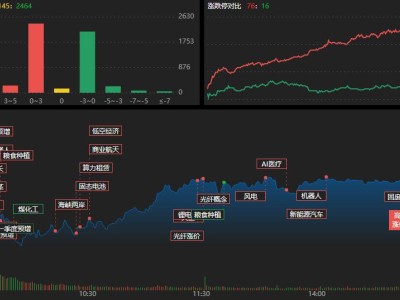 龍虎榜｜超7億爆買，頂級(jí)游資集體調(diào)倉(cāng)！溫州幫賣飛歐科億