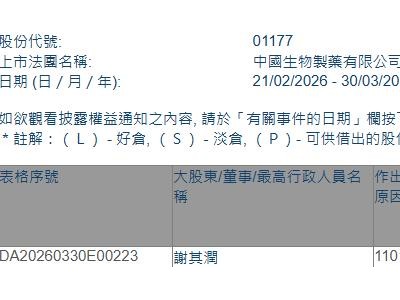 中國生物制藥(01177.HK)獲執(zhí)行董事兼主席謝其潤增持174.8萬股