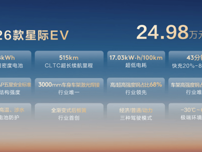 大通皮卡新品來襲！星際L等多款車型亮相，首創“7天先試后買”革新購車體驗