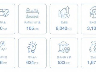 比亞迪2025年成績(jī)斐然:營(yíng)收納稅雙領(lǐng)先,技術(shù)賦能全球高端化進(jìn)階