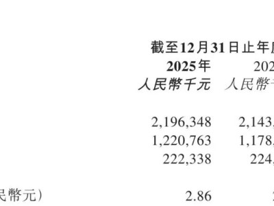 八馬茶業(yè)2025年財(cái)報(bào)揭曉：營收22億，門店增至3773家